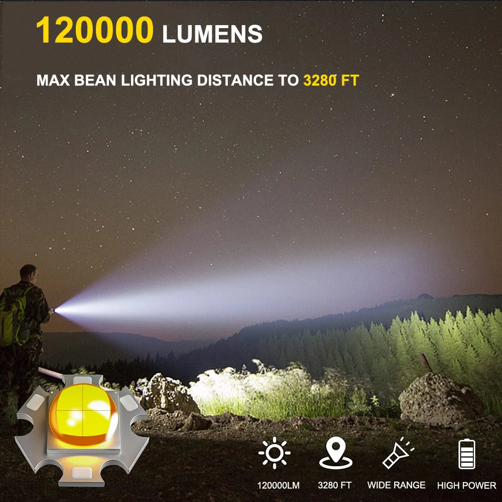 120000 Lumens Super Bright LED Flashlight Rechargeable Type C 9000 mAh XPH90 COB Torch Light with Digital Display