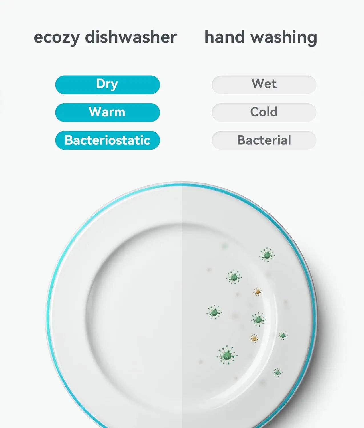 Portable, Countertop, Mini Dishwasher