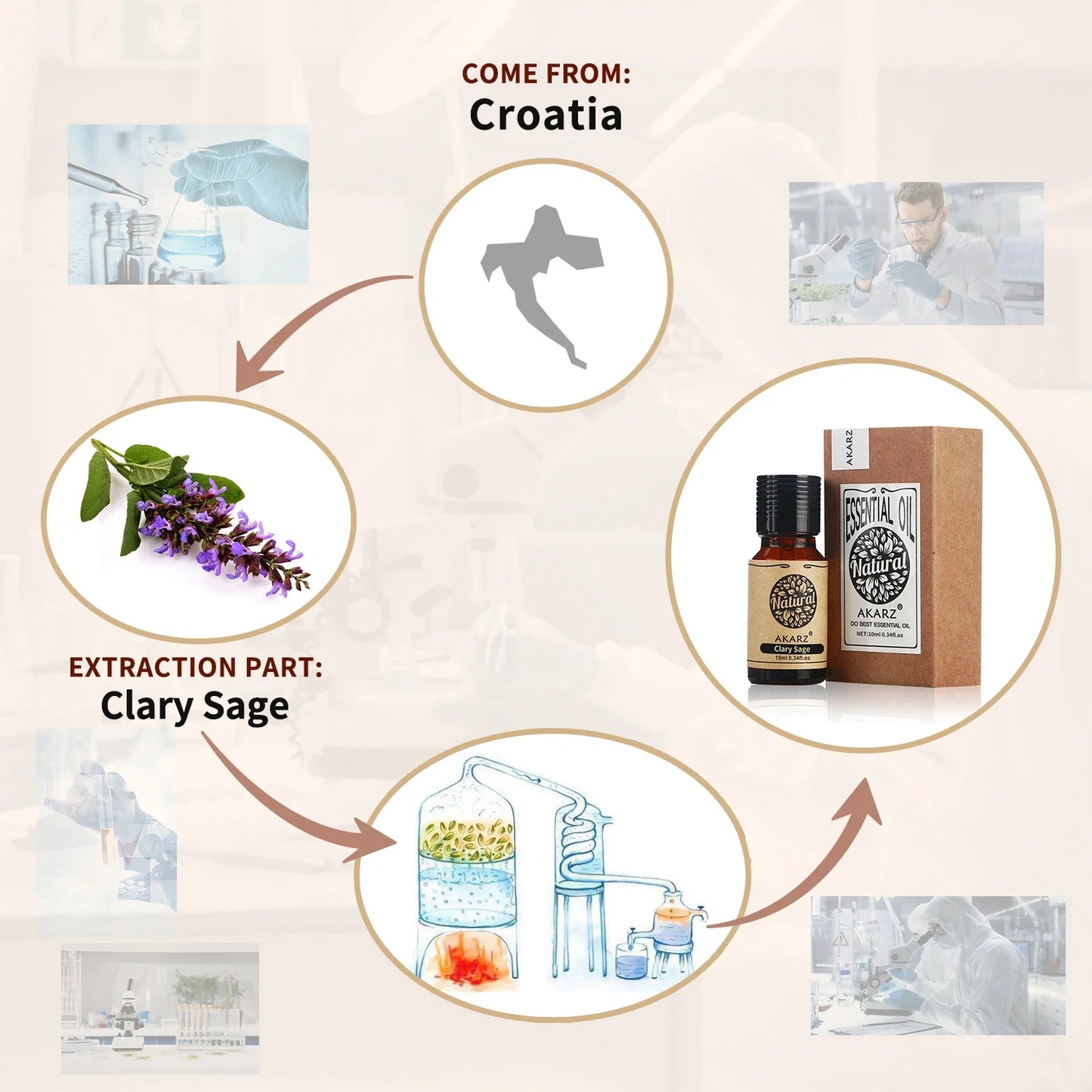 Essential Oil Natural Skin Care