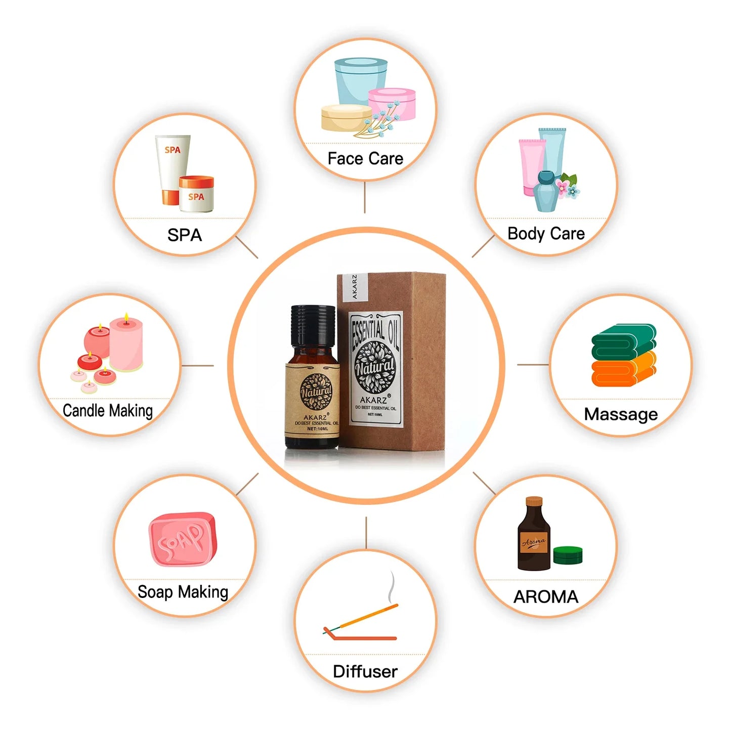 Essential Oil Natural Aromatherapy