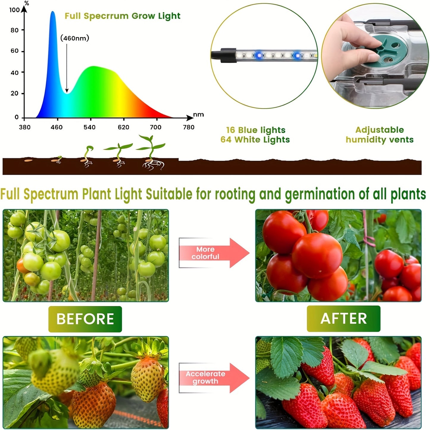 A Set of 4 Seed Germination Trays, Equipped with a High Dome Seed Germination Kit Featuring 160 Cells, 8 LED Grow Lights, a Smart Timer, And 3 Modes,