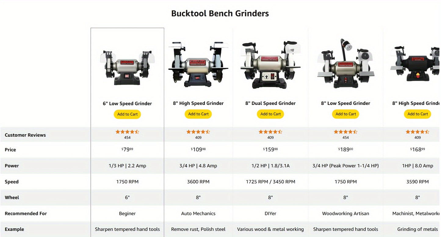 6-Inch 1/3HP Low-Speed Bench Grinder